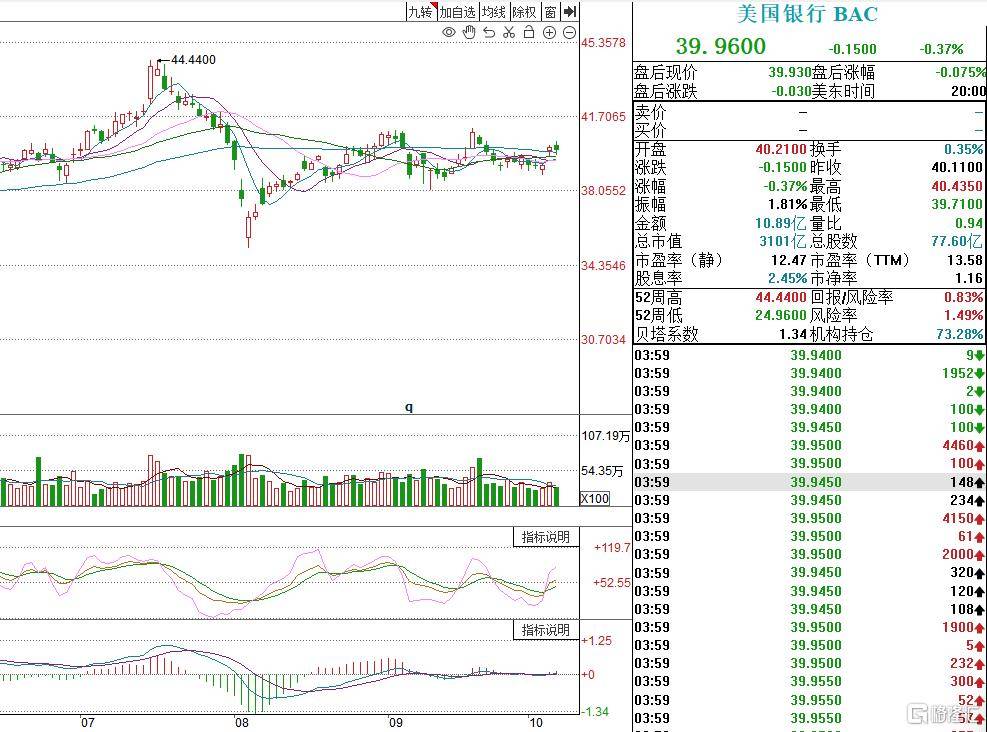 伯克希尔现金储备