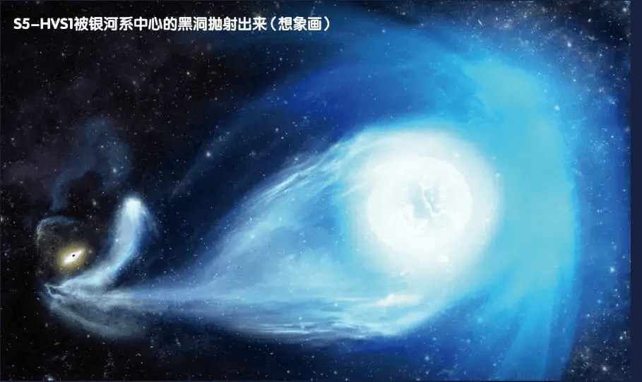 超高速恒星示意图