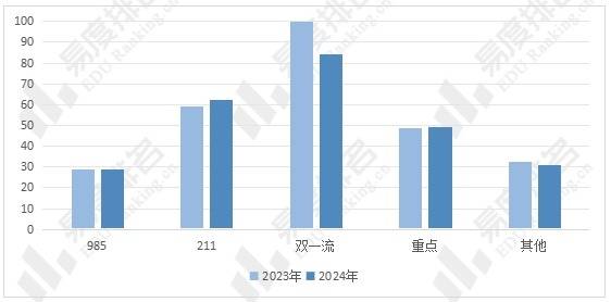 2023-2024年江苏省考生报考省外高校的校均热度