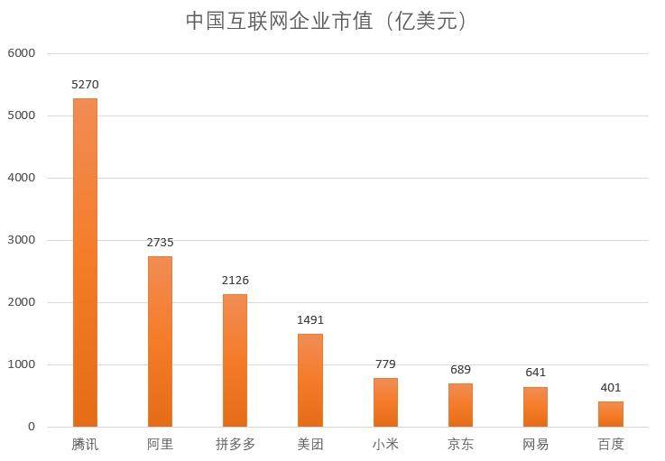 腾讯与阿里巴巴市值对比图