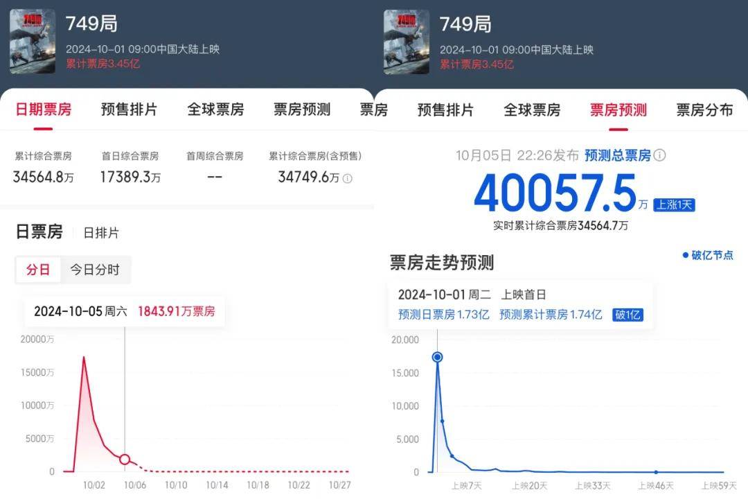 历年国庆档平均票价