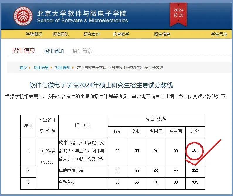 考研策略示意图