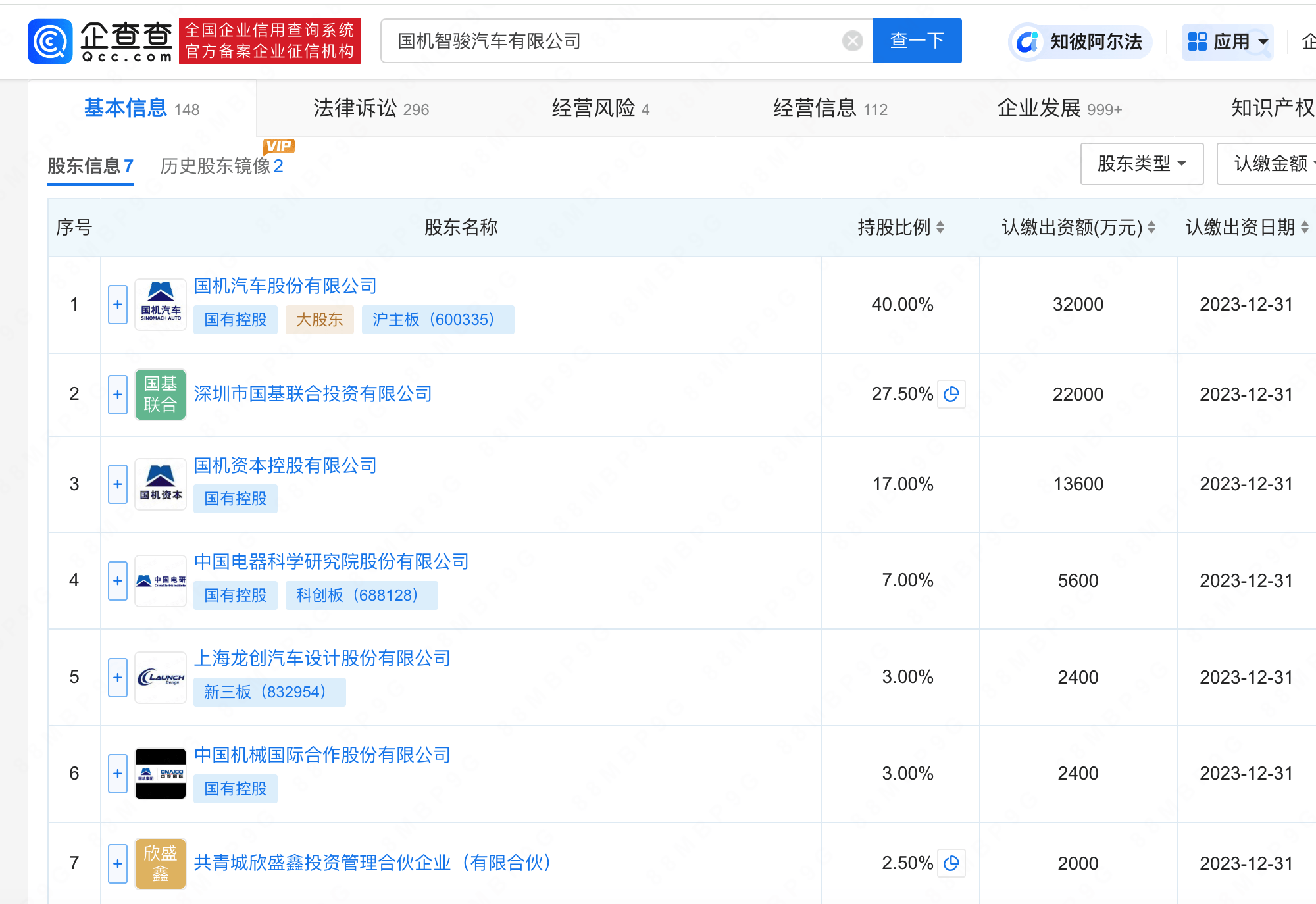 国机智骏汽车有限公司股东结构