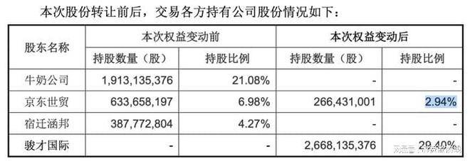 永辉超市与名创优品交易背景