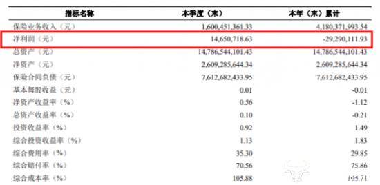 永诚财险相关图片