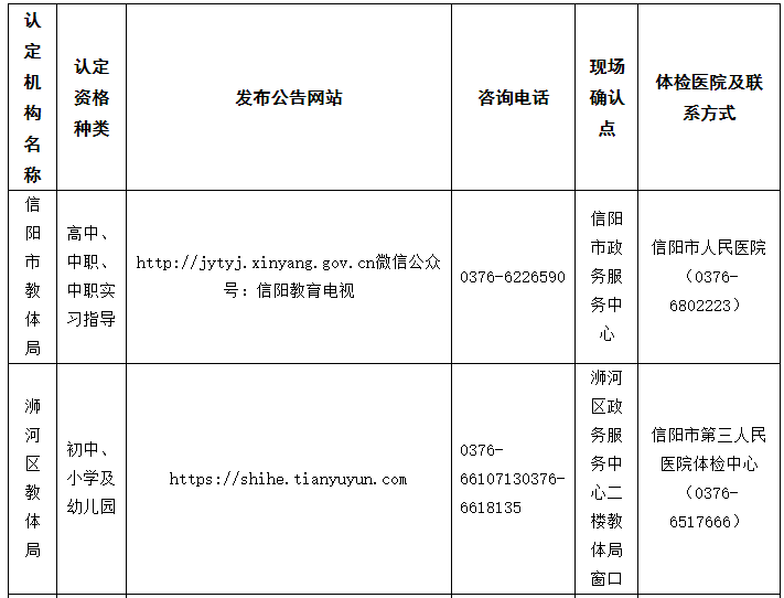 认定机构信息表