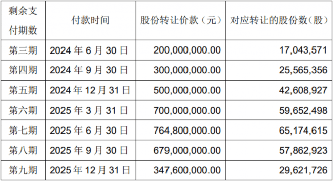 永辉超市企业公告