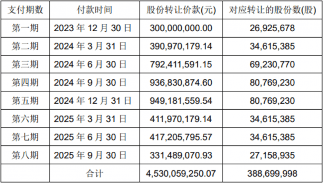 永辉超市企业公告