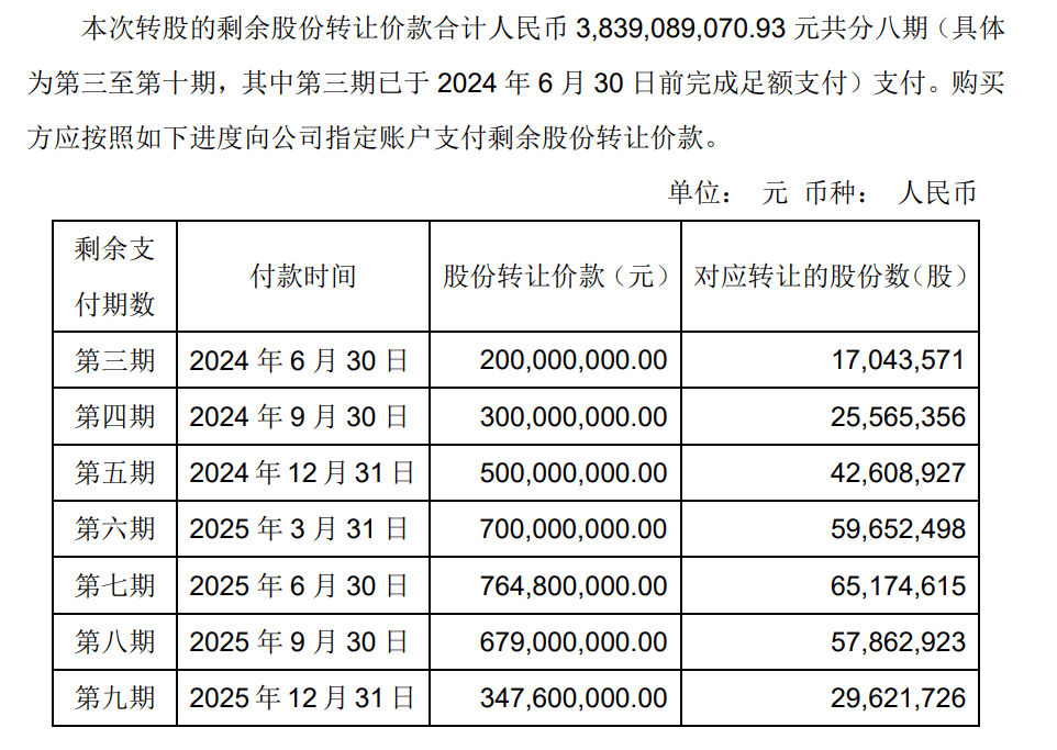 交易协议示意图