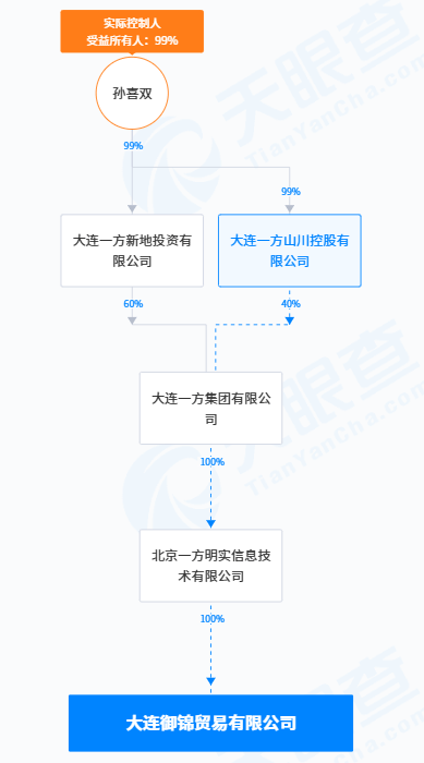 天眼查数据截图