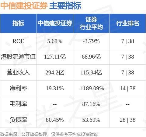 中信建投证券相关图表