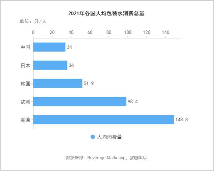 怡宝品牌产品展示