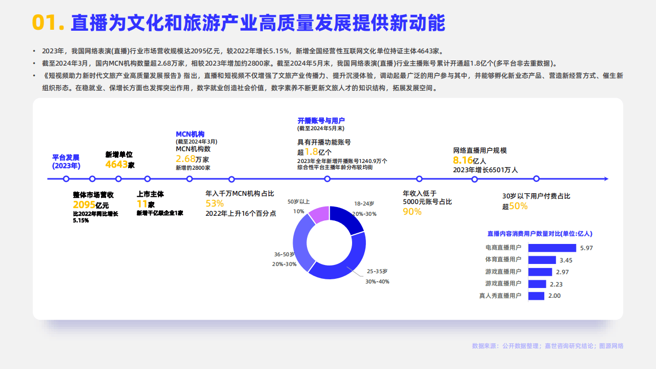 直播电商交易规模图