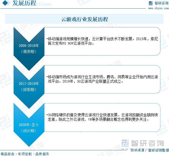 云游戏产业链示意图