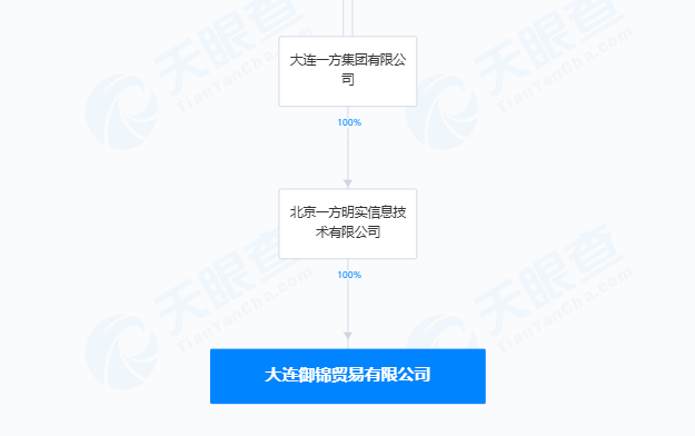 大连御锦与一方集团关系图