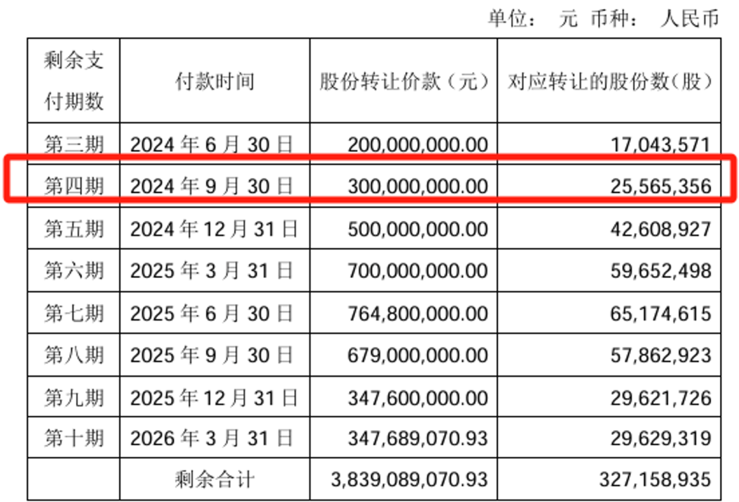 股权交易纠纷