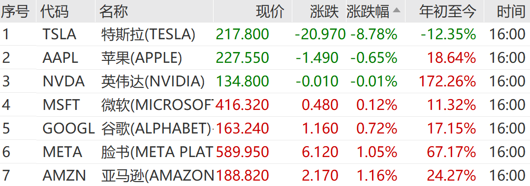 特斯拉股价走势图