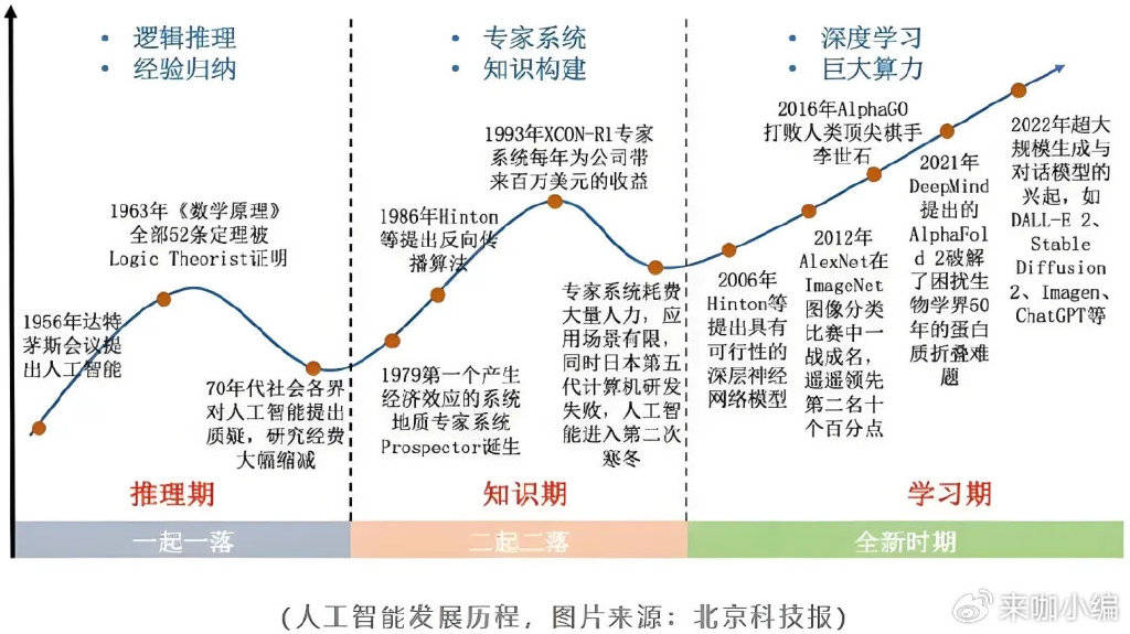 机器学习在物理学中的应用