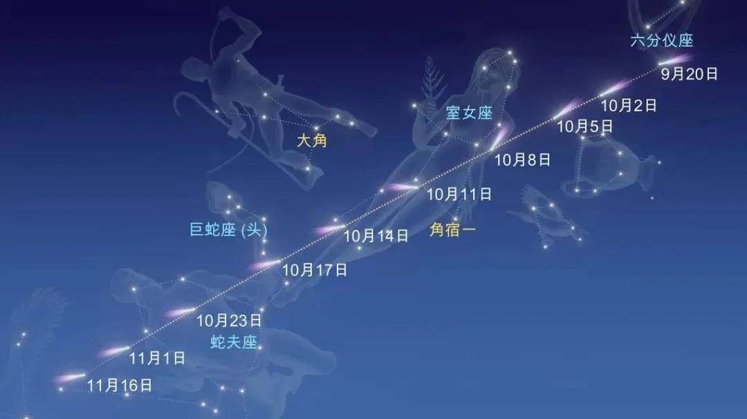 C/2023 A3彗星路径图