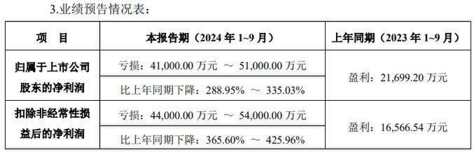 冰川网络公告截图