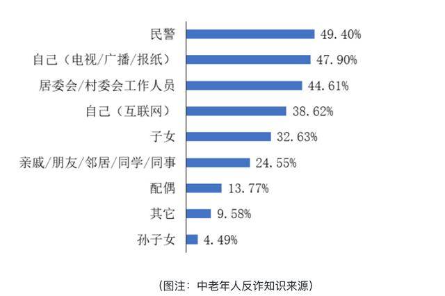 中老年人网络素养提升课程现场