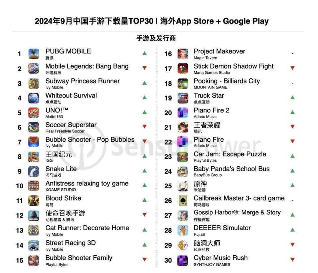 《崩坏：星穹铁道》收入增长图示