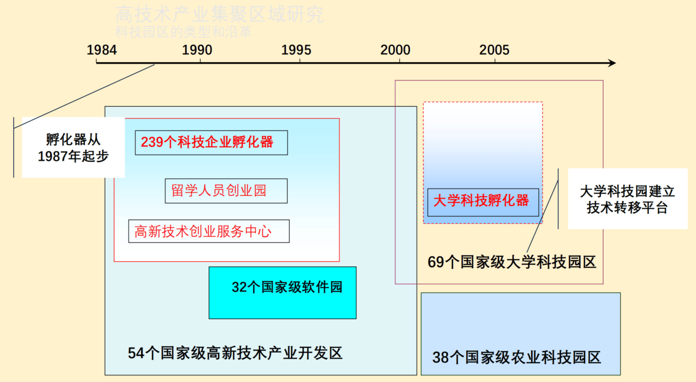 中关村科技园区