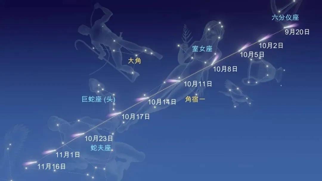 C/2023 A3（紫金山-阿特拉斯）彗星路径图