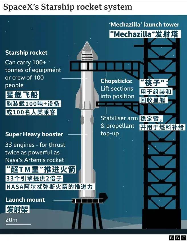 星舰飞船成功溅落