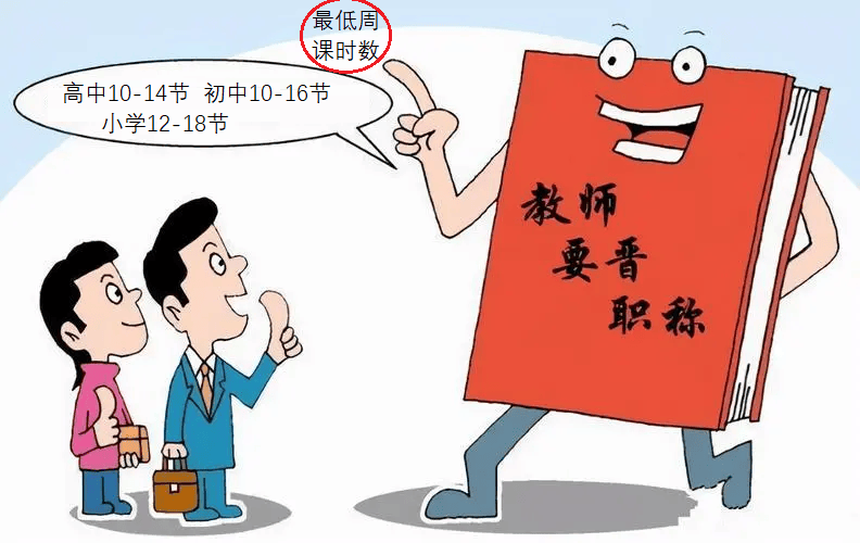 教师职称评审相关政策图解