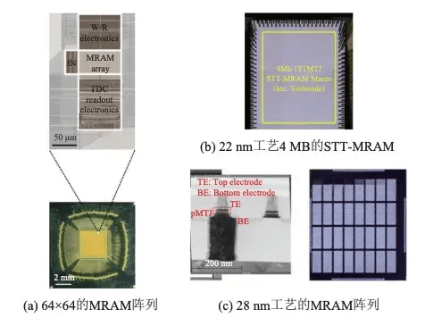 MgO基磁性隧道结示意图