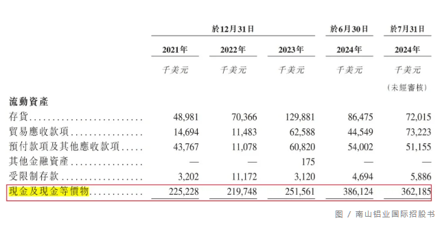 南山铝业国际产能扩张计划