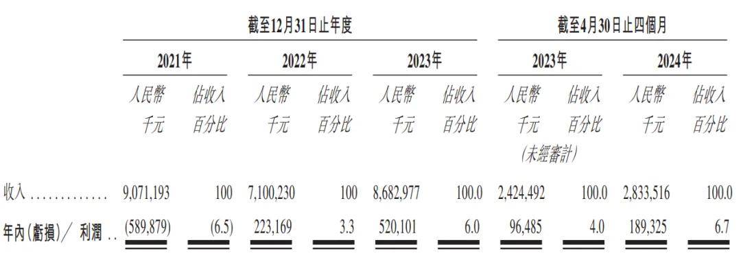 傲基科技业绩图