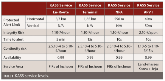 KASS系统架构图