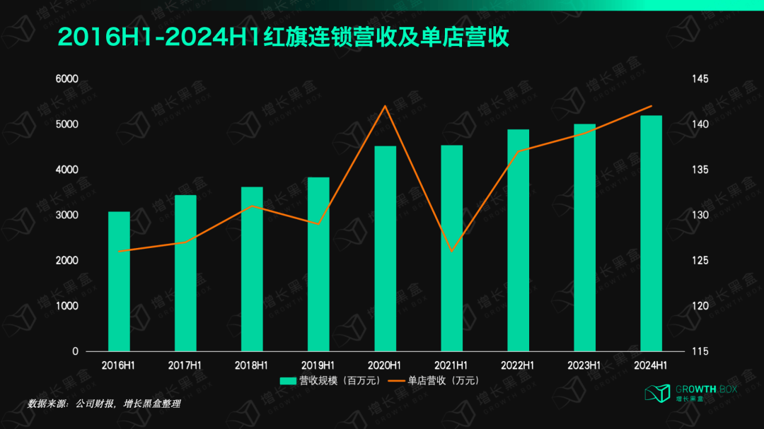 红旗连锁门店网络图