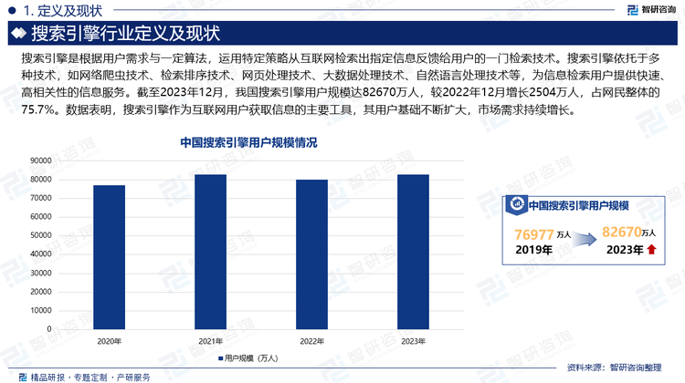 搜索引擎用户规模图