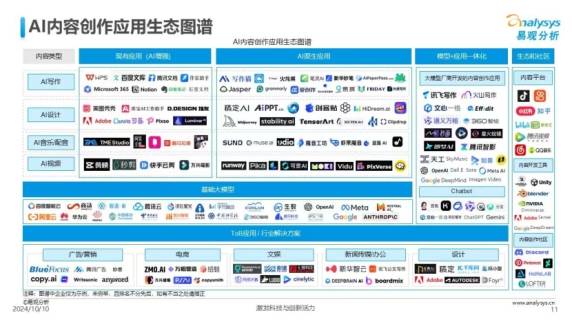 AI内容创作应用生态图谱