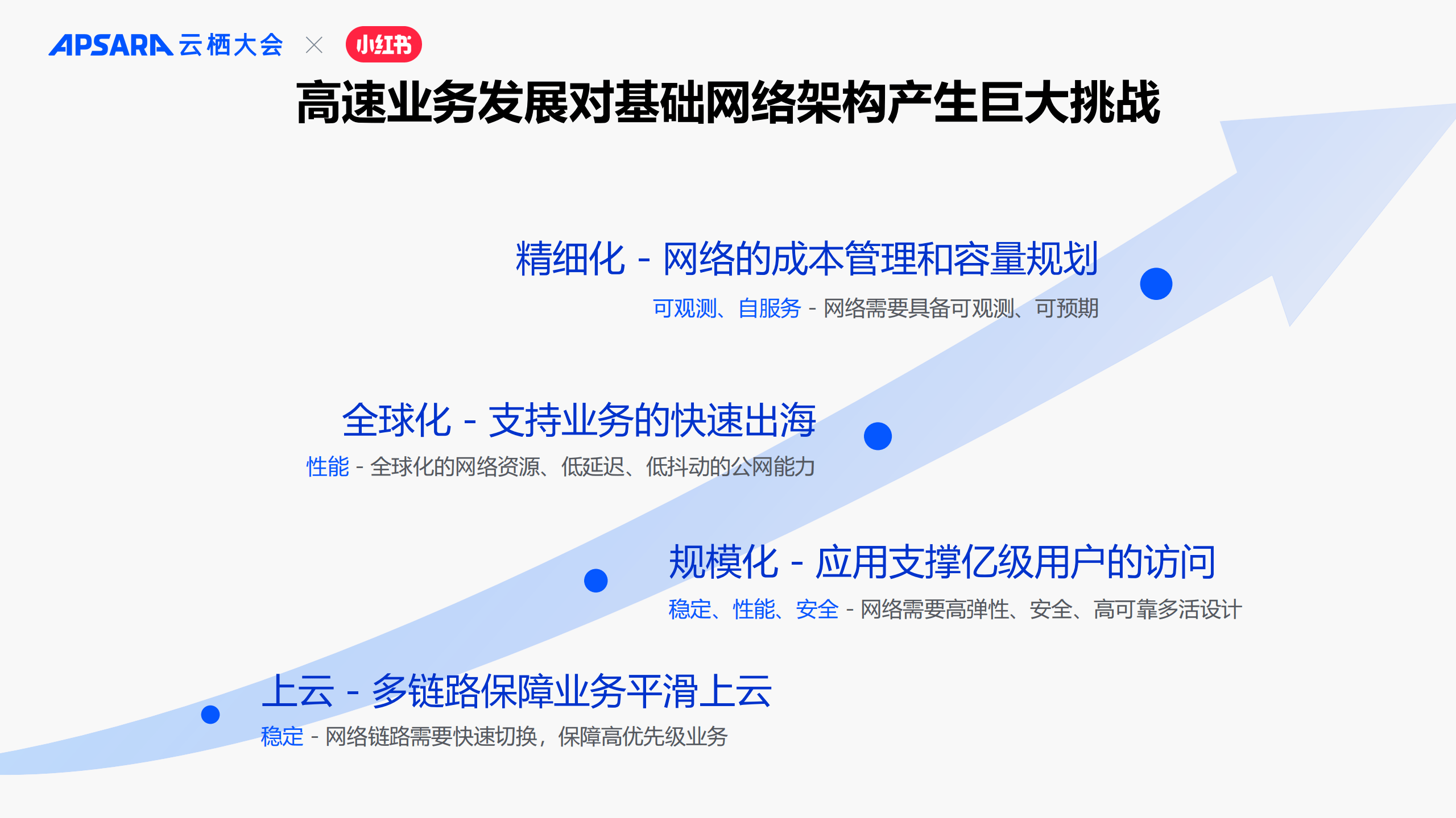 小红书全球化网络架构图