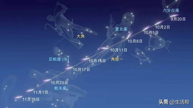 彗星穿越天空路径