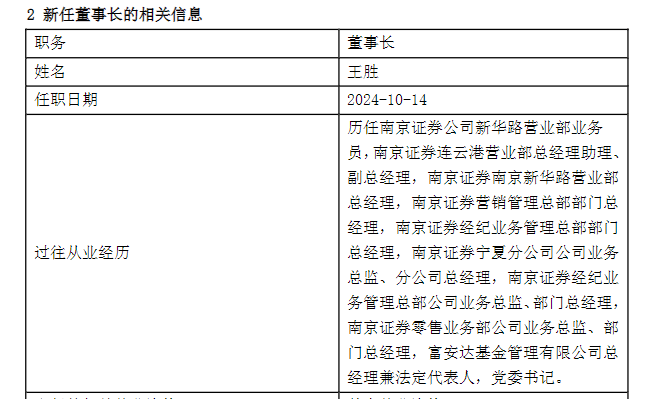 富安达基金高管变更示意图