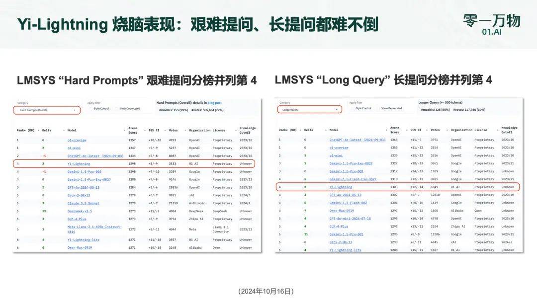 Yi-Lightning模型发布现场