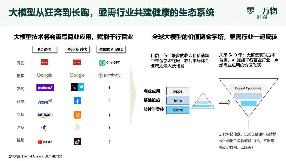 AI 2.0数字人展示