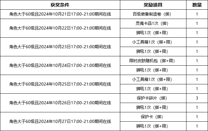 新区登录奖励