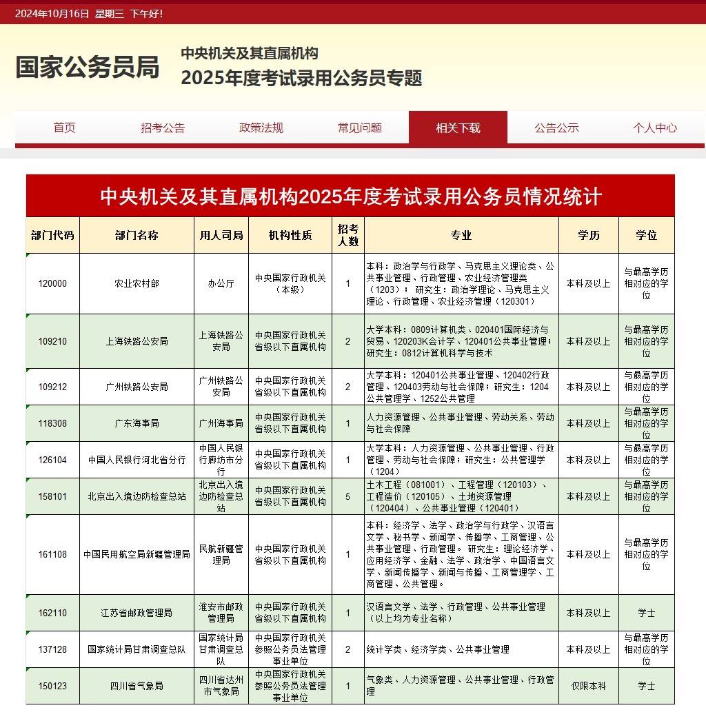 公务员考试多样岗位展示