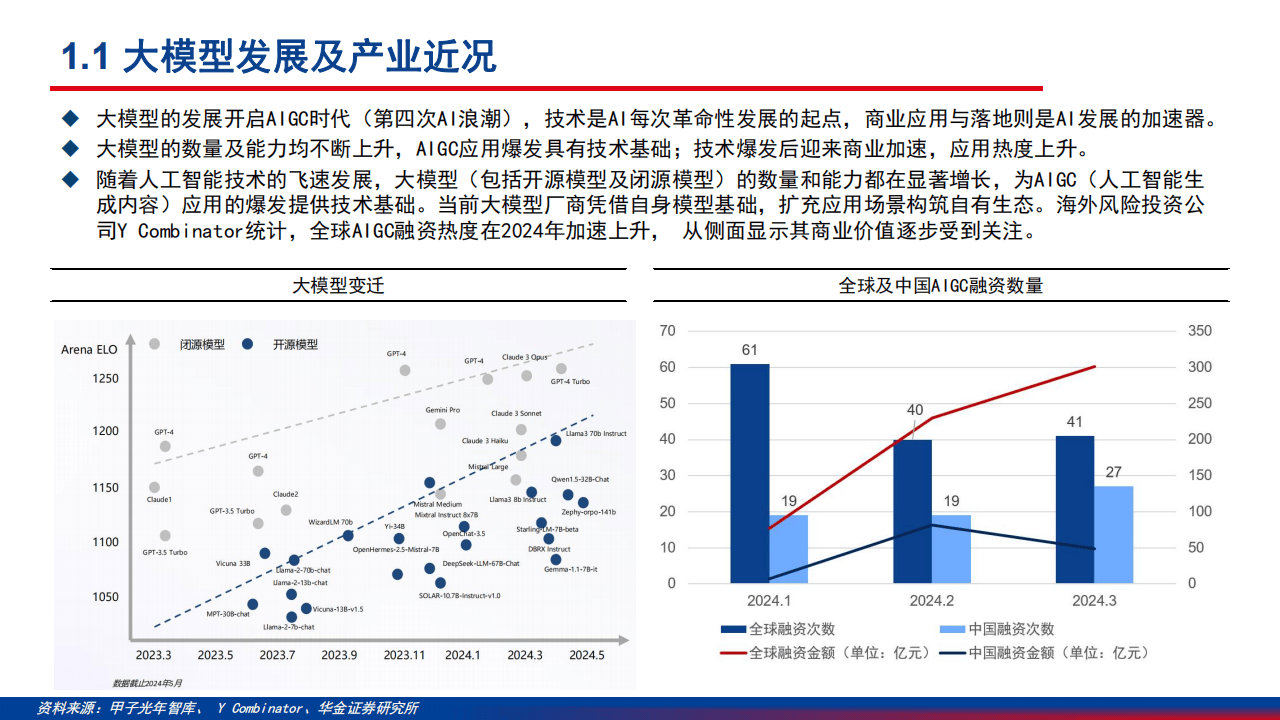 AI在营销市场的应用增长图