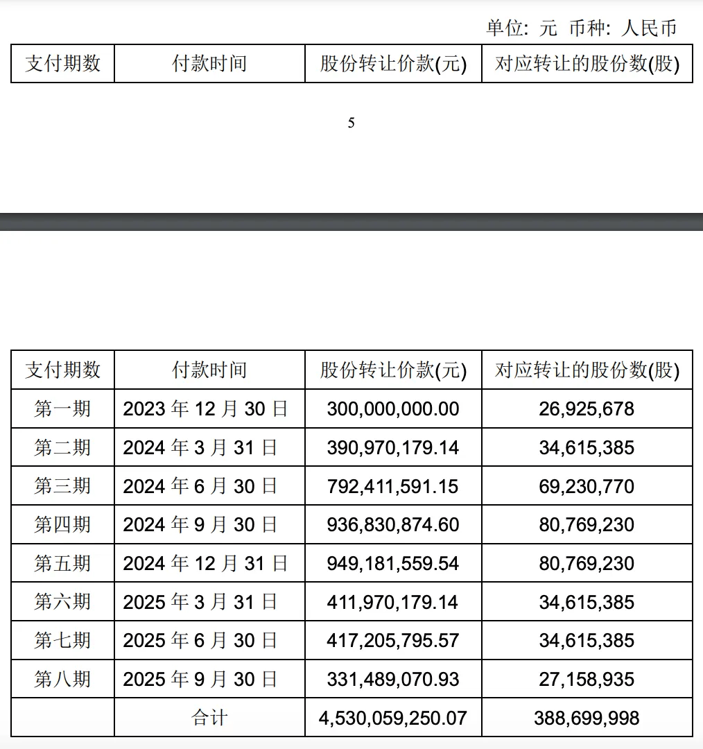 支付时间表