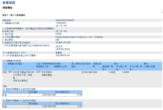 李嘉诚减持邮储银行H股示意图