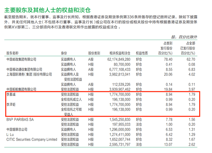 邮储银行股权结构图