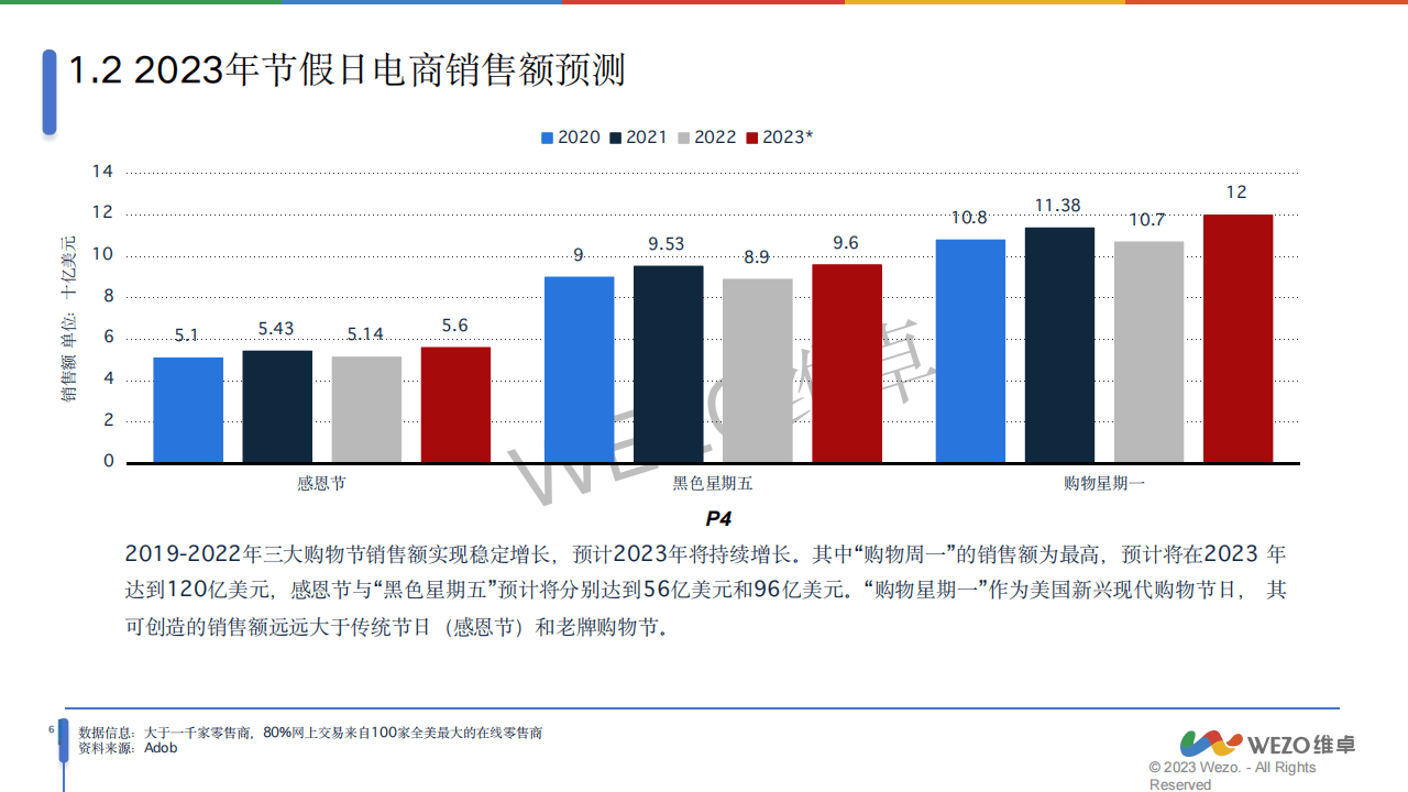 消费者购物平台偏好