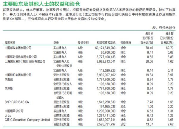 邮储银行2024年半年报截图